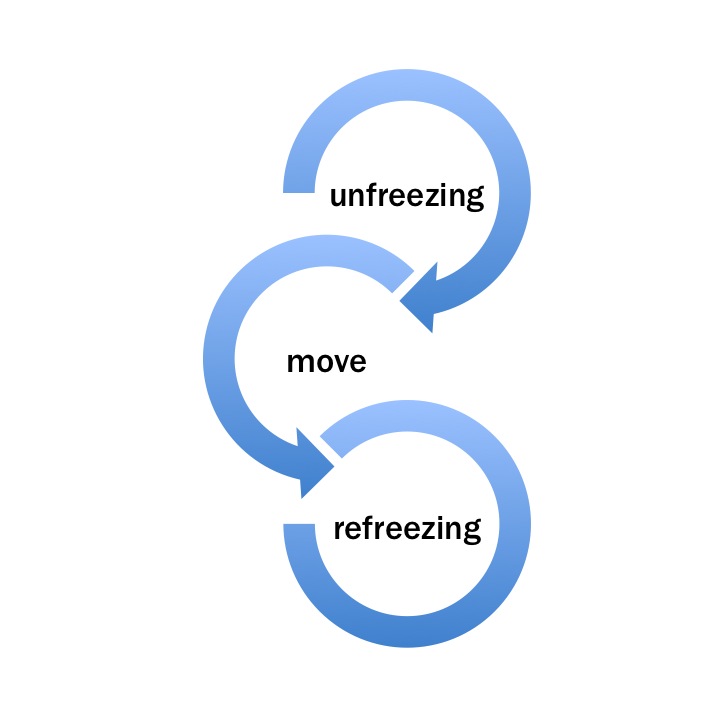 Change Management (Dominik Moser)
