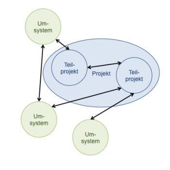 Projekt-System-Abgrenzung (Dominik Moser)