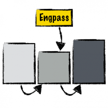 Theory of Constraints: System-Engpass